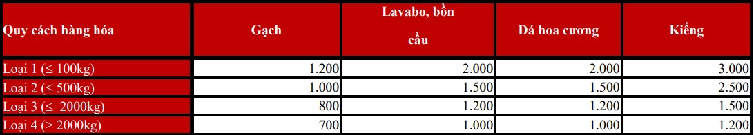 , Bảng giá dịch vụ vận chuyển Sài Gòn &#8211; Cà Mau